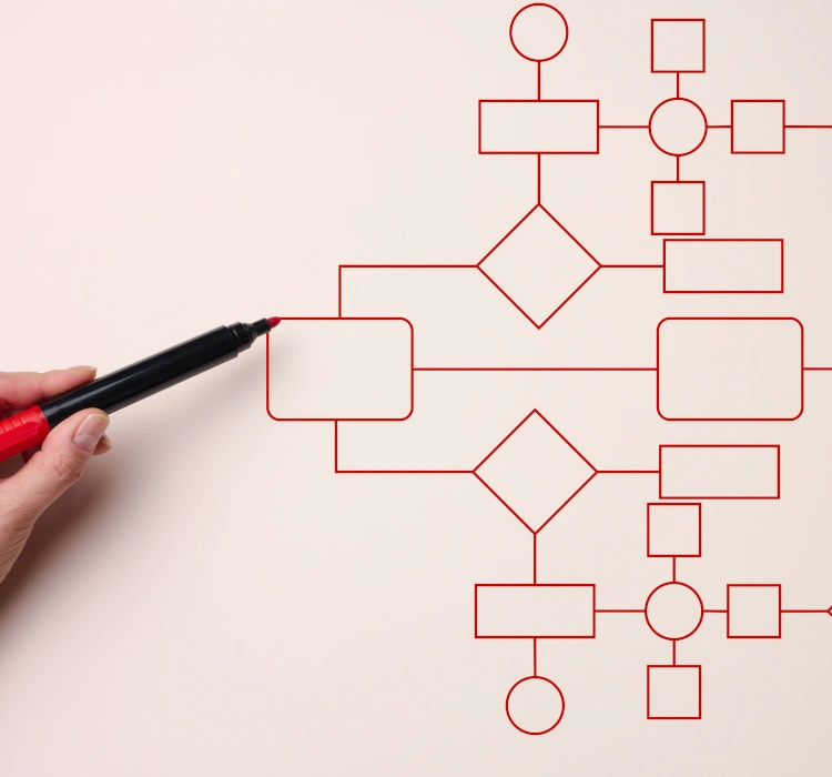 Ervaringen met complexe projecten